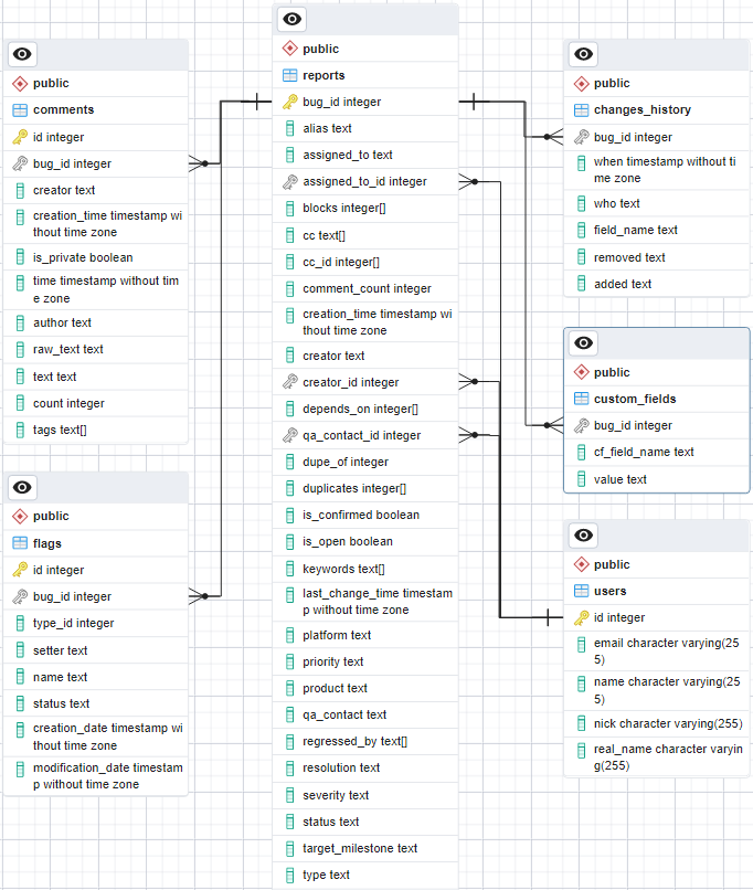 Database ERD