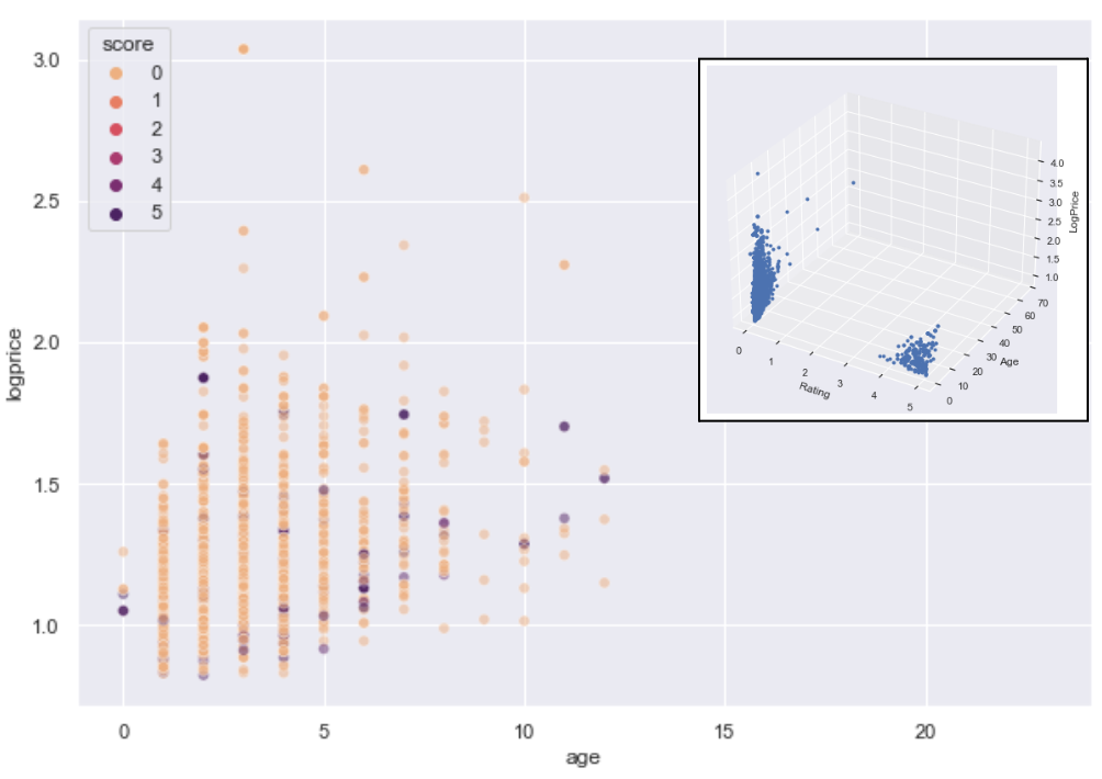 Data visualisation.